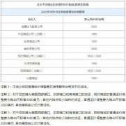【外貿(mào)政策】21年9月外貿(mào)新規(guī)來了,這些與你密切相關!