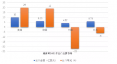 芒街口岸水海產品恢復通關,2022越南蝦對華出口將復蘇！